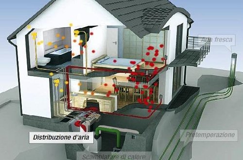 ventilazione meccanica casa legno